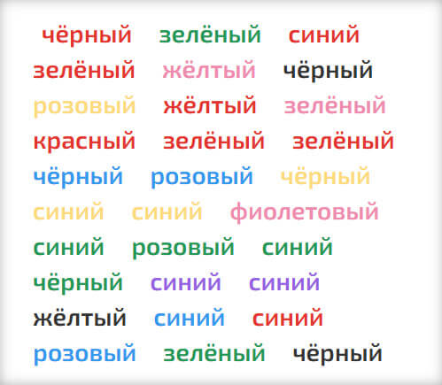 Струп тест